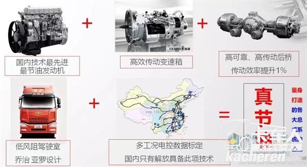 一汽解放体系节油示意图
