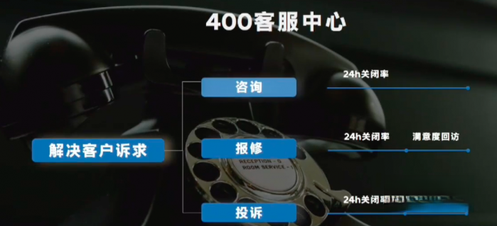 从尊重出发 现代商用车客户关怀2.0战略能为客户带来哪些价值?