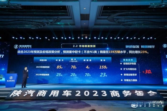 在行业全面复苏来临之际,陕商年会在宝鸡举办。