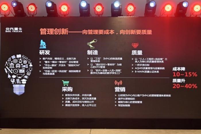 为什么寒冬下“精益”更加重要?我看好北京重卡的三大理由