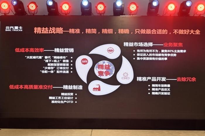 为什么寒冬下“精益”更加重要?我看好北京重卡的三大理由