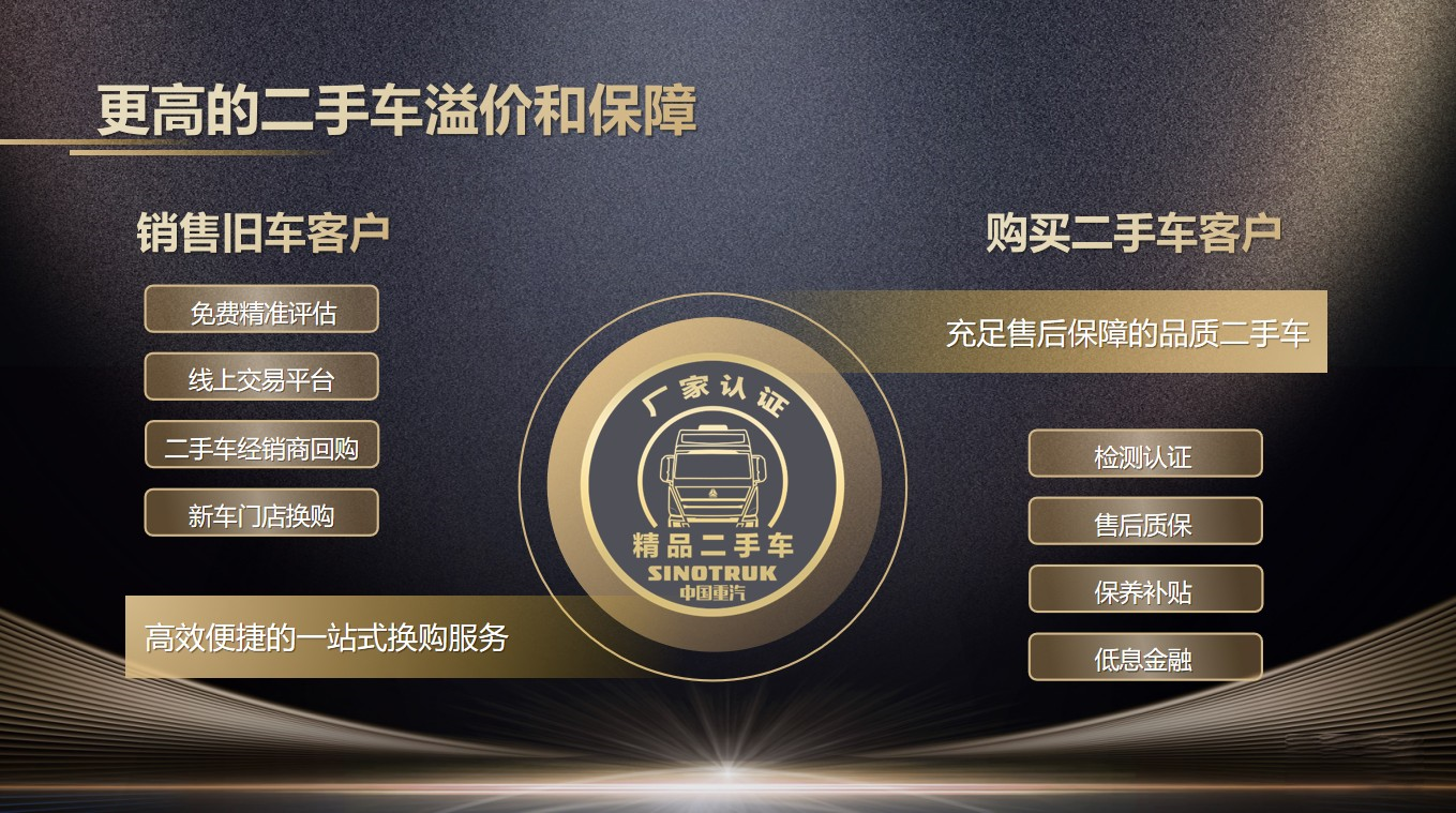 中国重汽打造LVO全新体系,引领用户价值新突破!