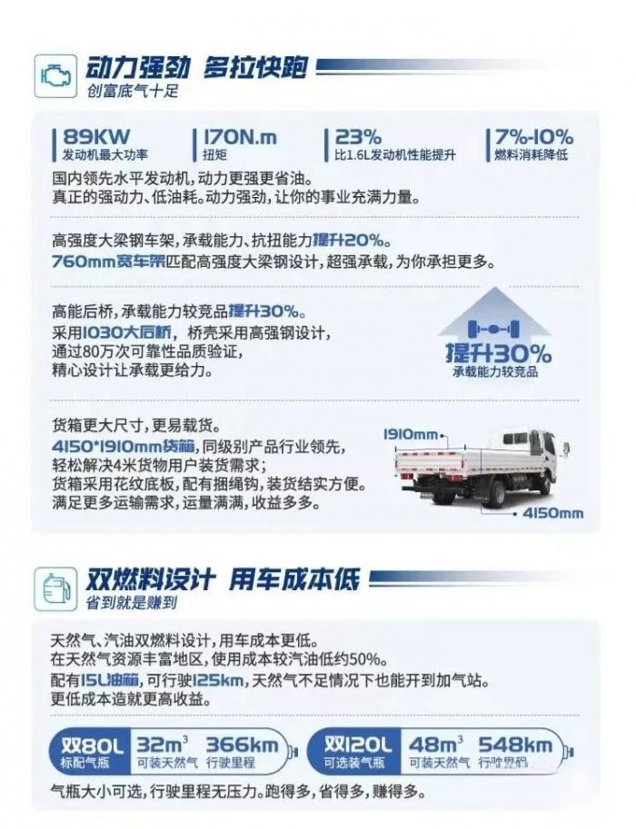 548KM+125KM续航!飞碟奥驰V1双燃料车型了解下