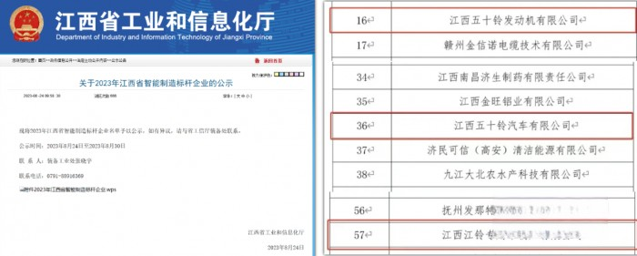 智能制造标杆!江铃集团三家企业上榜公示