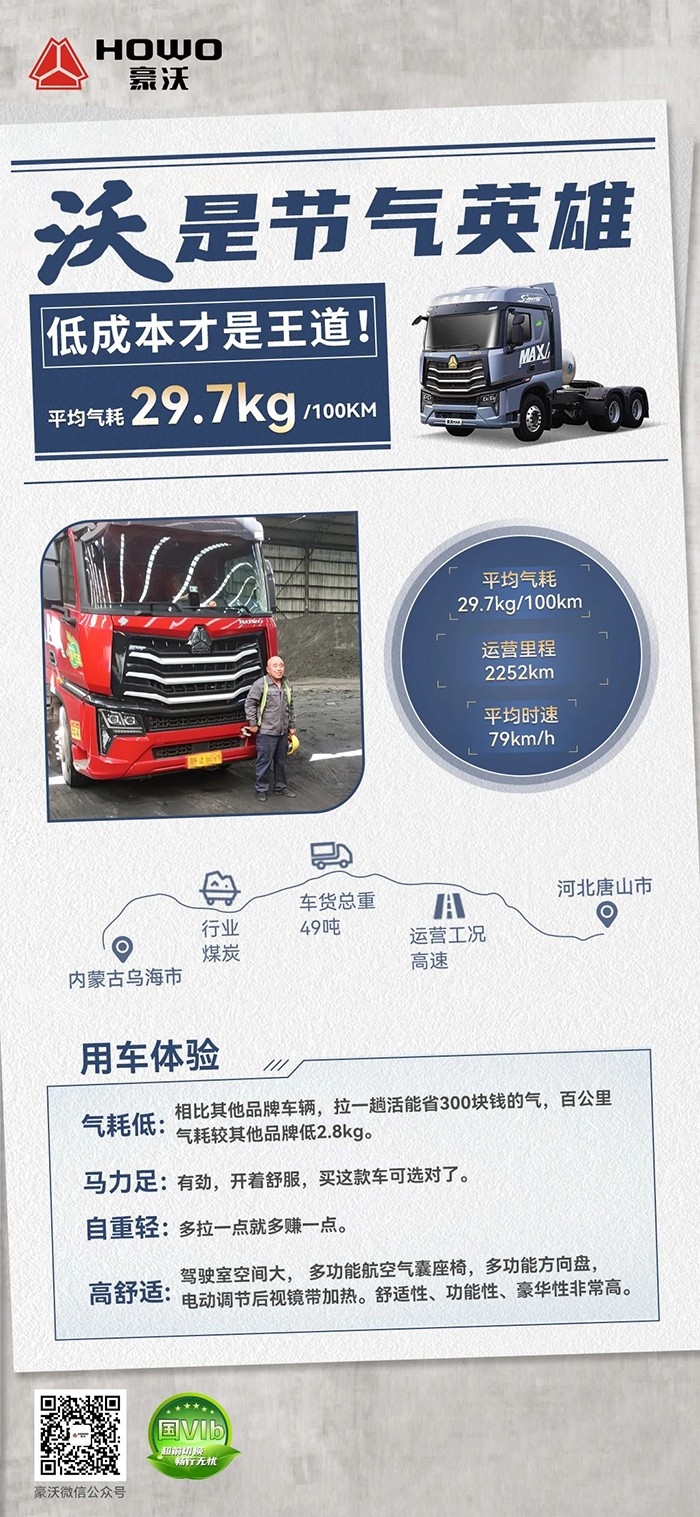 百公里平均气耗29.7kg!重汽豪沃是刘师傅的创富利器!