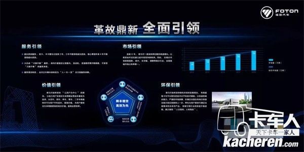 福田欧马可革故鼎新 全面引领