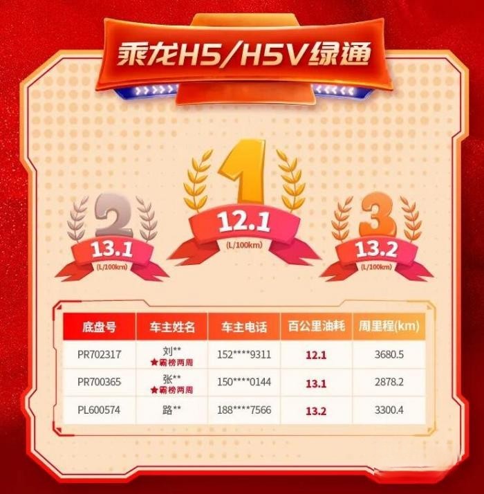 超低油耗,尽显实力,乘龙H5绿通车再树节油新标杆!